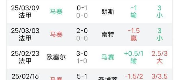 开云体育网站-包含马赛豪取客场连胜，升至法甲榜首的词条
