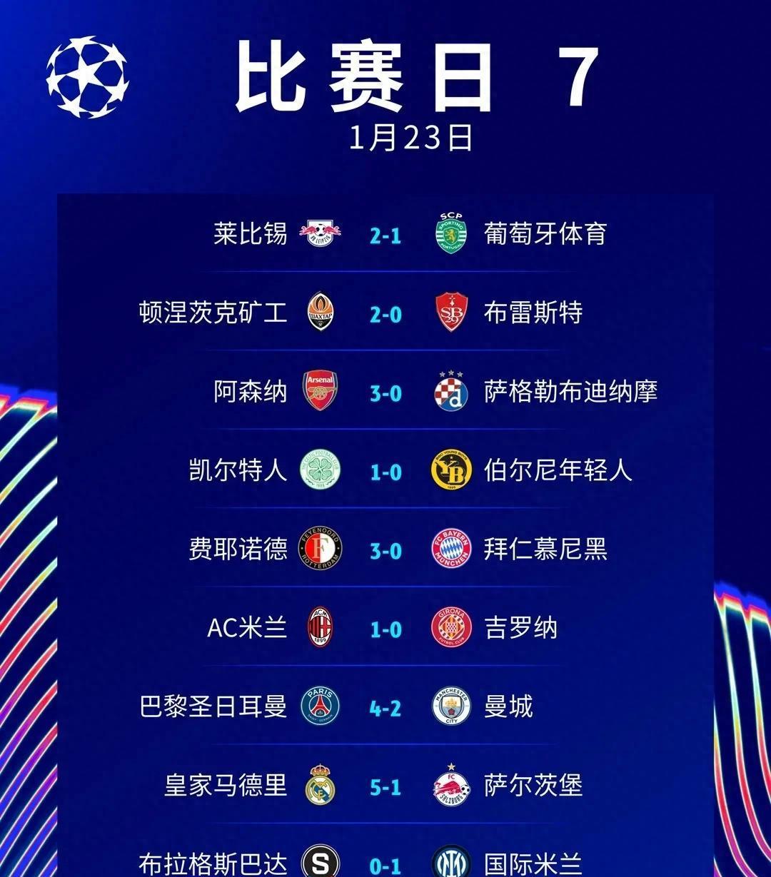 关于那不勒斯抢分未果，欧冠席位岌岌可危的信息