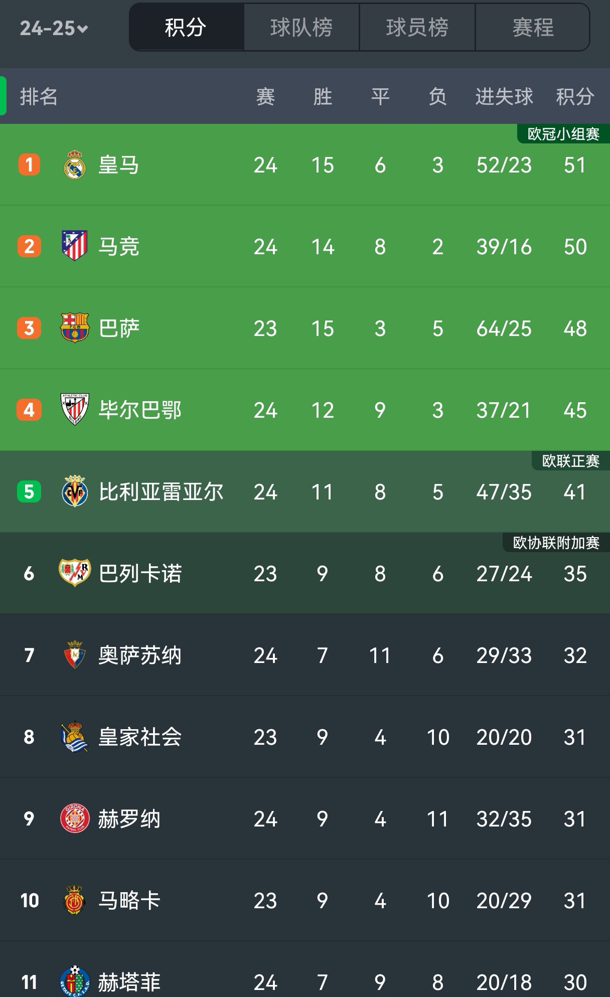 霍芬海姆客场击败汉堡，继续领跑积分榜的简单介绍